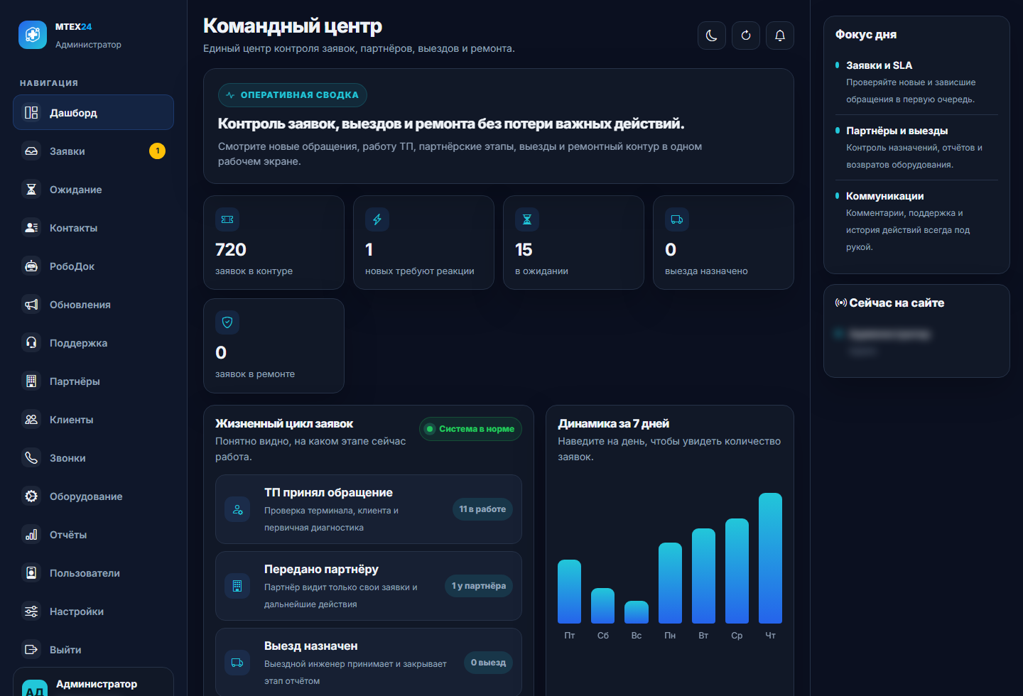Дашборд CRM MTEX24